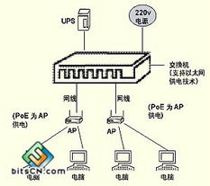 以太網(wǎng)供電技術(shù) 未來網(wǎng)絡(luò)融合的強勁引擎