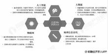 2019年中國智慧農(nóng)業(yè)市場分析 互聯(lián)網(wǎng)巨頭布局，創(chuàng)新技術(shù)驅(qū)動(dòng)行業(yè)升級(jí)