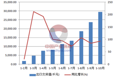 2017-2022年中國石棉水泥制品制造市場運營態勢與發展前景分析報告
